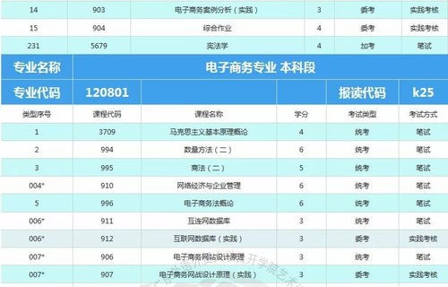 电子商务专业成绩单