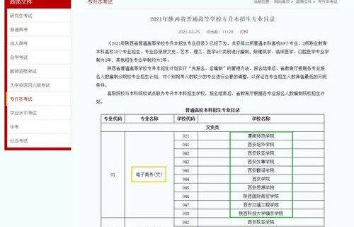 电子商务专业报考本科