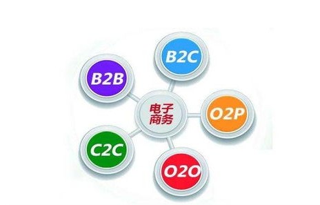 电子商务专业操作有哪些