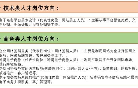 哪里学电子商务专业好