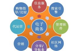 电子商务分什么专业吗