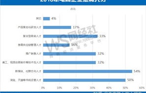 电子商务主要读什么专业
