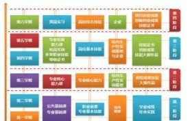 电子商务专业项目怎么写