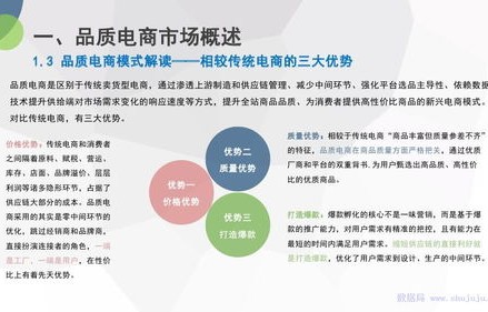 电子商务专业今后的发展
