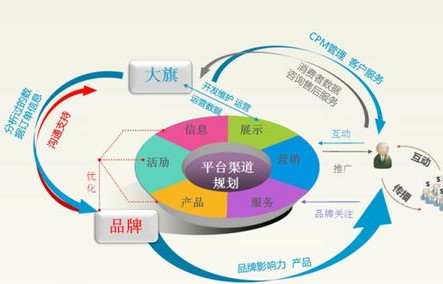 怎么干电子商务专业
