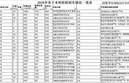 电子商务专业相关的常识