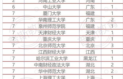 申请电子商务专业类别
