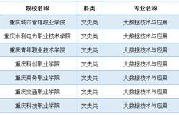 电子商务专业类学校排名