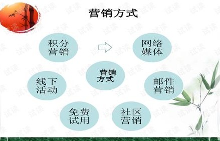 电子商务专业a学科评估