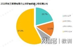 税务招聘电子商务专业吗