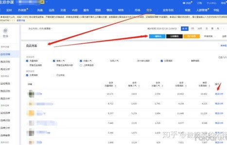 电子商务大数据专业排名