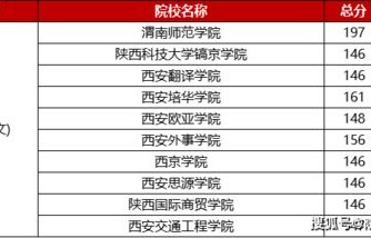 电子商务专业考试网址
