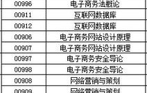 电子商务专业花钱吗女生