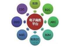 电子商务专业学运营吗