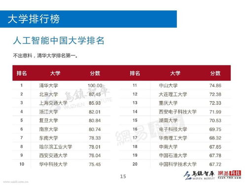 电子商务专业总分多少