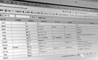 电子商务学籍专业代码