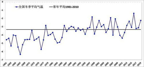 今年冬天会更暖还是更冷？专家解读气候趋势