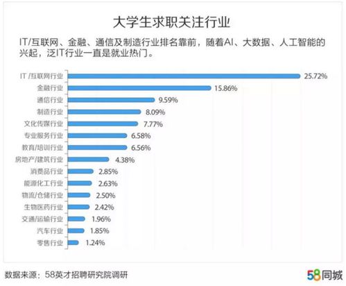 家政学毕业生年薪可达10到30万不等