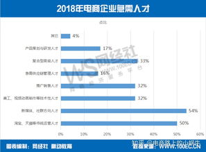 电子商务专业码