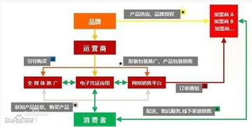 电子商务专业难学么