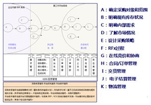 简述电子商务专业优势