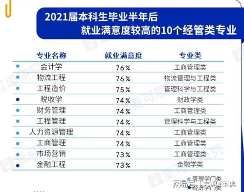 财经电子商务专业排名