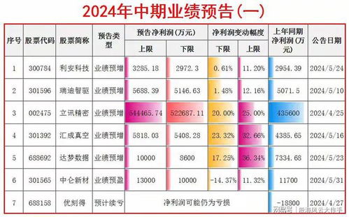 利欧股份发布2024年度业绩预告