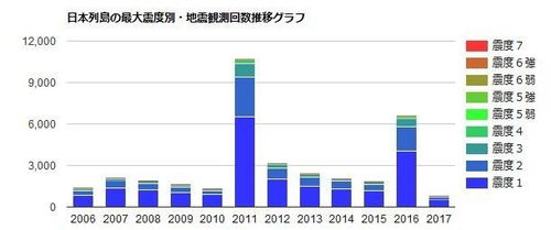 日本特大地震警告，概率升至80%的预警与应对策略