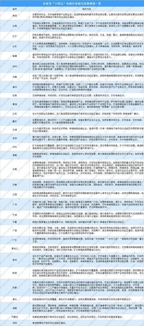 高考填报电子商务专业