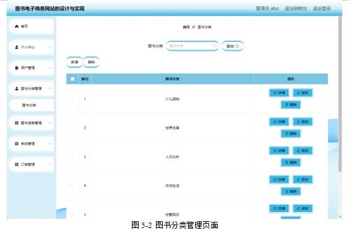 电子商务系统专业排名