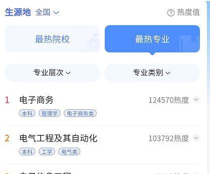 电子商务专业热度排名