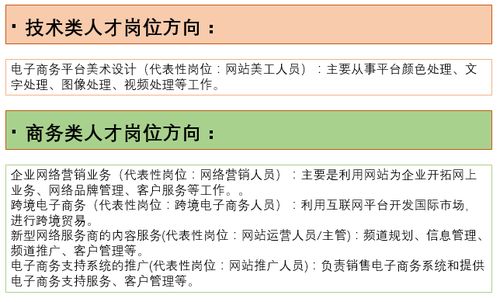 电子商务专业的薪金