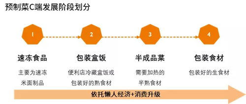 预制菜在一片骂声中卖爆，市场风云再起，消费者态度转变？