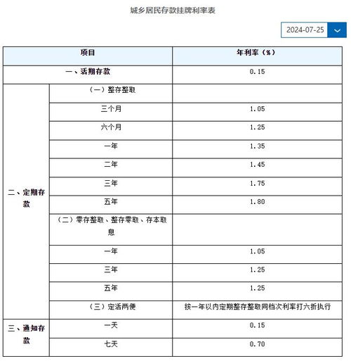 银行1年期利率与2年期利率的差异——30个基点的背后分析