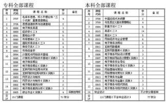 电子商务专业学业问题