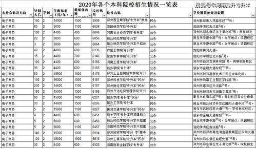 山西报考电子商务专业