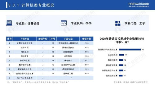 1208电子商务类专业