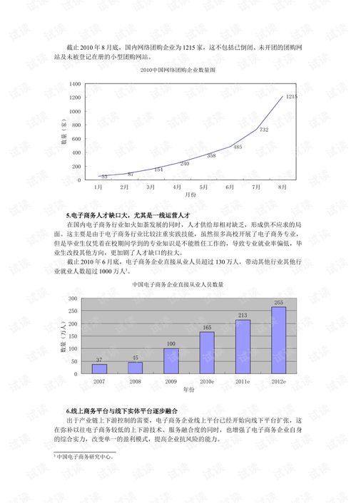 电子商务专业学习难度