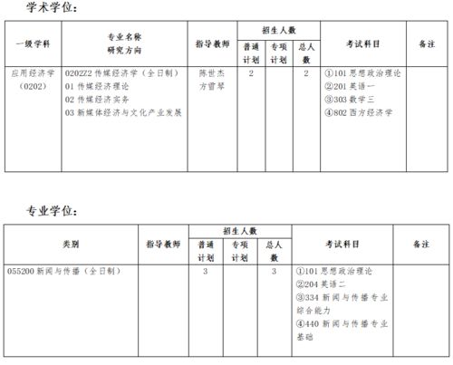 电子商务专业推荐考研