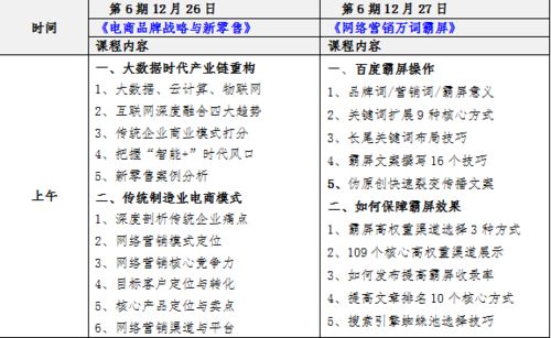 电子商务技术专业全称