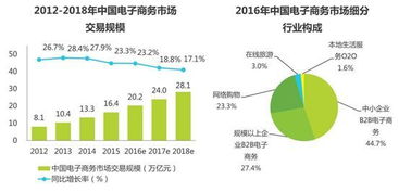 电子商务专业应用前景