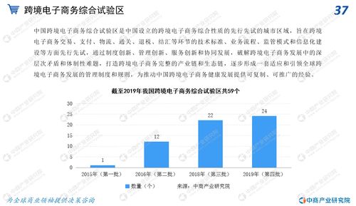 电子商务专业介层次