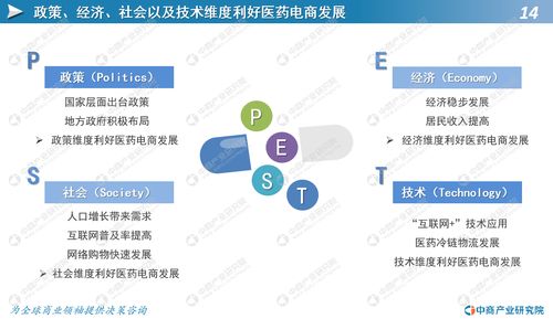 电子商务药品方向专业