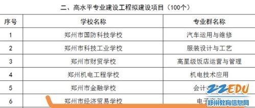 电子商务专业类别市什么