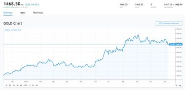 黄金遭遇猛烈抛售的背后原因分析