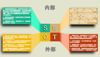 电子商务专业swot分析表