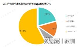 电子商务专业云南招聘企业