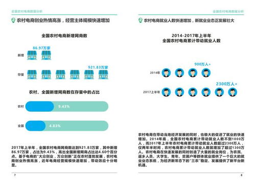 我的电子商务专业地图