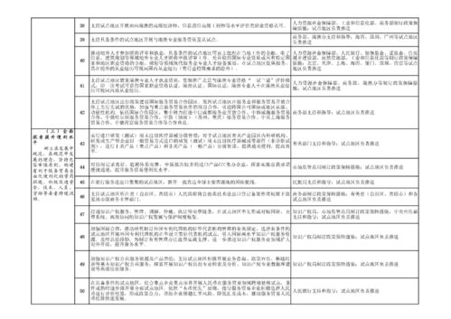 专利代理师电子商务专业