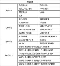 金融数学和电子商务专业